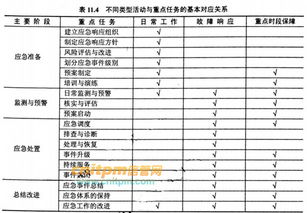 GB/T 28827.3-2012《信息技術服務 運行維護 第3部分 信息系統(tǒng)運行維護服務》解讀與規(guī)劃管理實踐