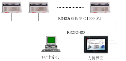 河北制氮設(shè)備信息系統(tǒng)運行維護服務(wù) 保障工業(yè)氣體生產(chǎn)的穩(wěn)定與高效