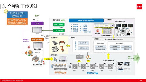 精益體系下的智能工廠 信息系統(tǒng)運行維護服務新范式