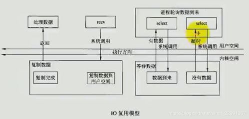 基于select的單進(jìn)程并發(fā)服務(wù)器在信息系統(tǒng)運(yùn)行維護(hù)服務(wù)中的應(yīng)用