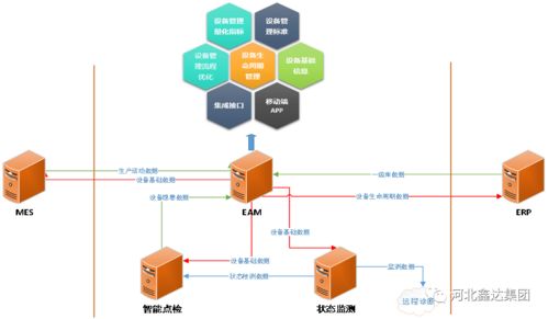設備系統與信息系統協同運維 筑牢企業穩定運行的數字基石
